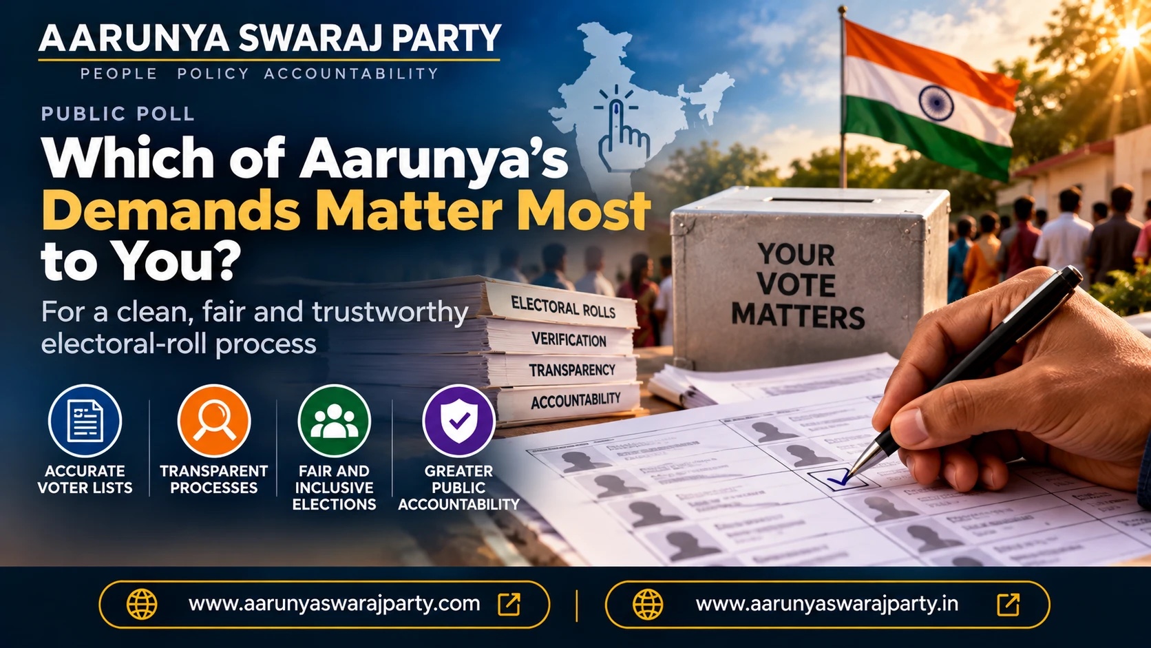 Aarunya Swaraj Party public-poll graphic: 'Which of Aarunya's Demands Matter Most to You?' for a clean, fair and trustworthy electoral-roll process, with a hand ticking a voter list, a ballot box reading 'Your vote matters', and four icons for accurate voter lists, transparent processes, fair and in
