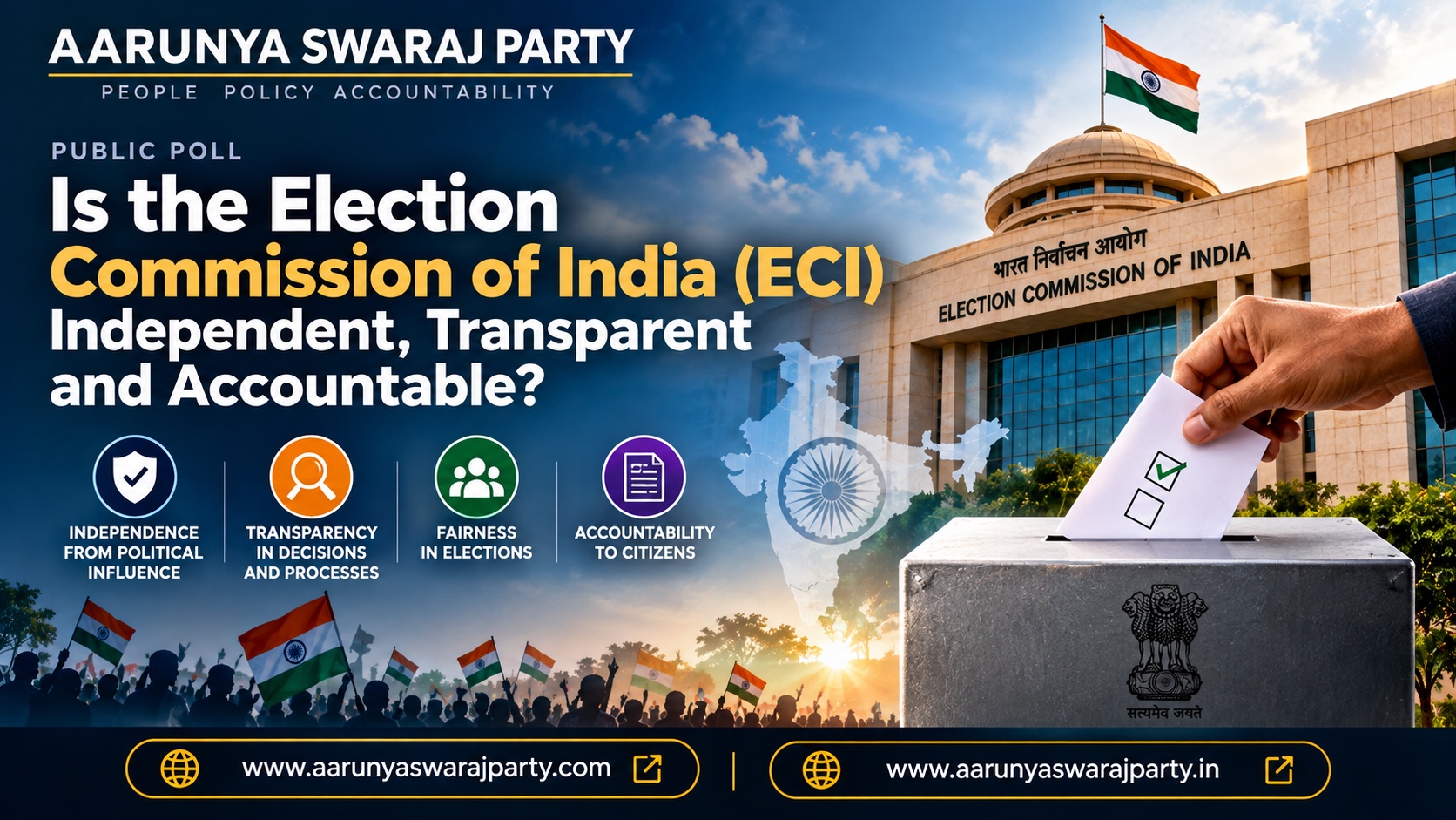 Aarunya Swaraj Party public-poll graphic: 'Is the Election Commission of India (ECI) Independent, Transparent and Accountable?' with the Election Commission building, a hand placing a ballot in a box, and four icons for independence from political influence, transparency, fairness and accountability